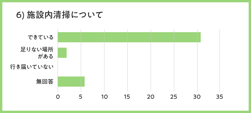 施設内清掃について